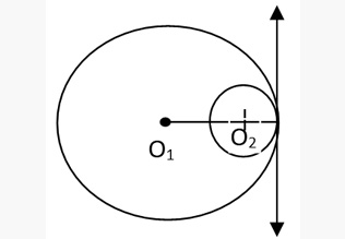 Circle Concepts & Tricks