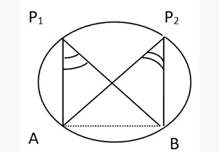 Circle Concepts & Tricks