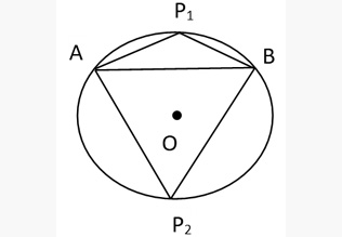 Circle Concepts & Tricks