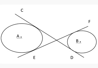Circle Concepts & Tricks
