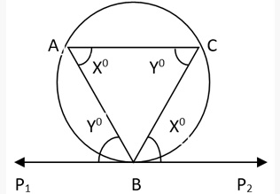 Circle Concepts & Tricks