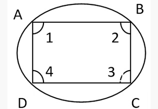Circle Concepts & Tricks