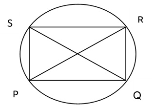 Circle Concepts & Tricks