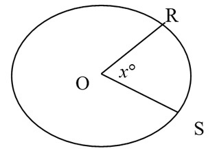 Circle Concepts & Tricks