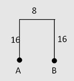 Direction Practice Questions: Level 01