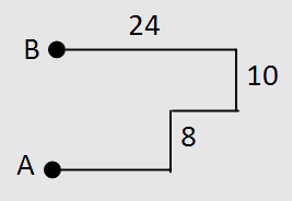 Direction Practice Questions: Level 01