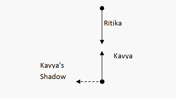 Direction Reasoning: Solved Examples