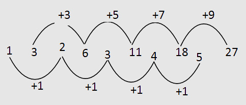 Series Number Sequence Practice Problems: Level 01