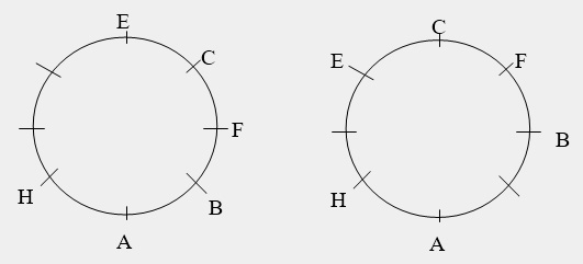 setting arrangment problem
