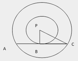 Circle Concepts & Tricks